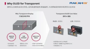 什么是OLED透明屏？它的工作原理是什么