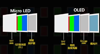 LED與OLED有什么區(qū)別